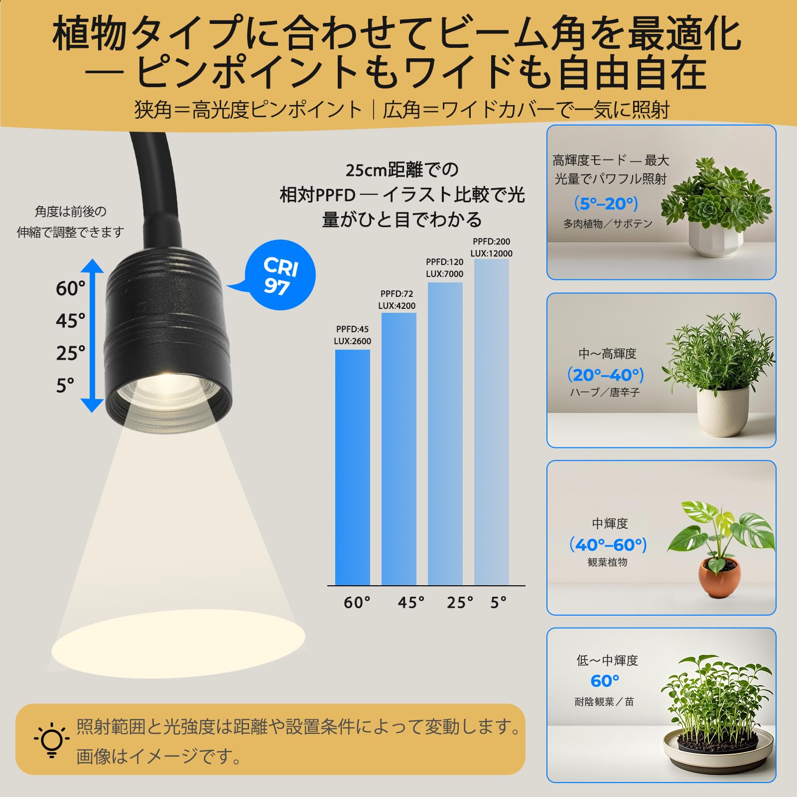 植物育成LEDライト 2つ　コード付き Amazon.co.jp: Raygrov 植物育成ライト LED 2灯 デュアルヘッド
